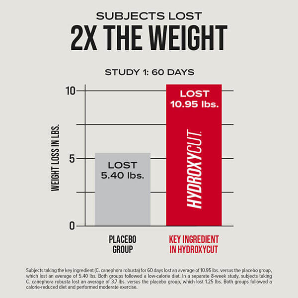 Hydroxycut +Electrolytes 3-Pack - Image 5