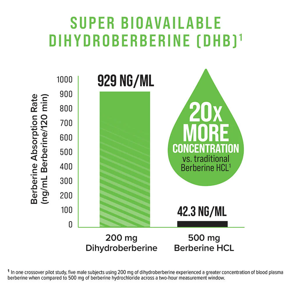 Pro Clinical Berberine DHB - Image 3