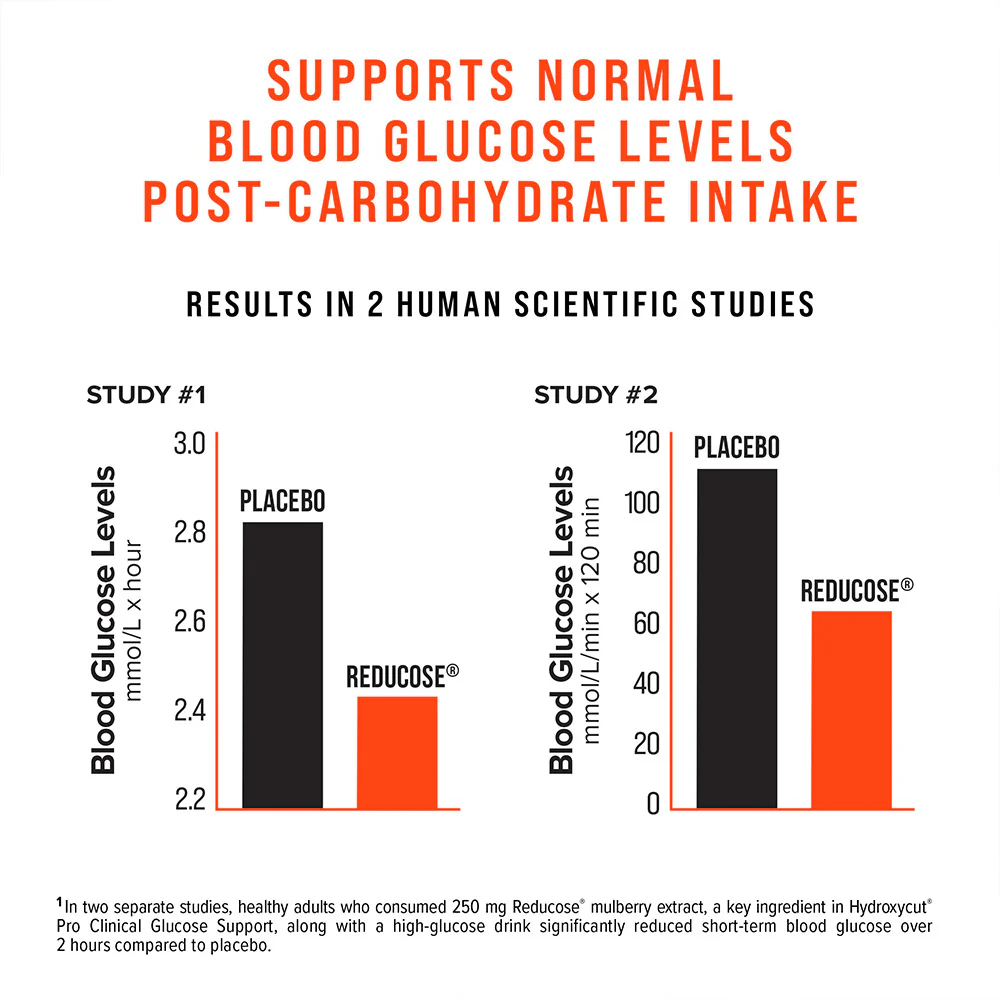 Pro Clinical Glucose Support - Image 4